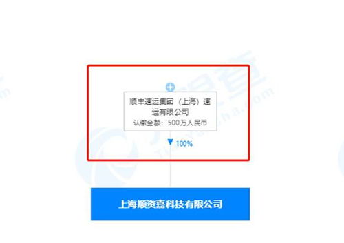 順豐跨界布局汽車銷售，探索物流與汽車產業融合新路徑